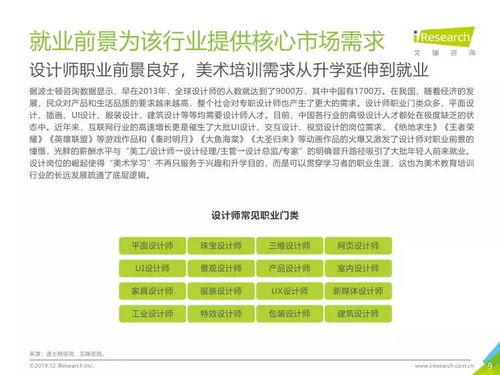 艾瑞咨詢 2019年中國美術(shù)教育培訓(xùn)行業(yè)研究報(bào)告摘要